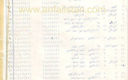 چوار‌ بەڵگەنامە لەسەر ئەنفال‌وجینۆسایدكردنی كورد